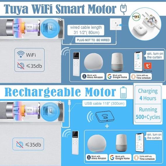 Motorized Blackout Roller Shade Fabric Covered Valance and Bottom Rod, Remote Control Electric Window Blind Compatible with Alexa Google via Hub, Custom Size (Dark Coffee - Wrapped Fabric)