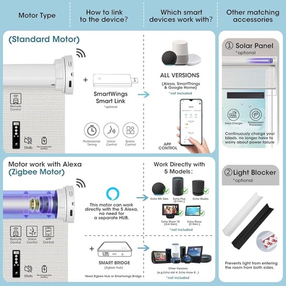 Motorized Smart Blinds for Windows in Light Filtering, Electric Remote Roller Shades Compatible with Alexa/Google Home/Homekit, Custom Up to 110”W x 148”H, Essential Translucent White