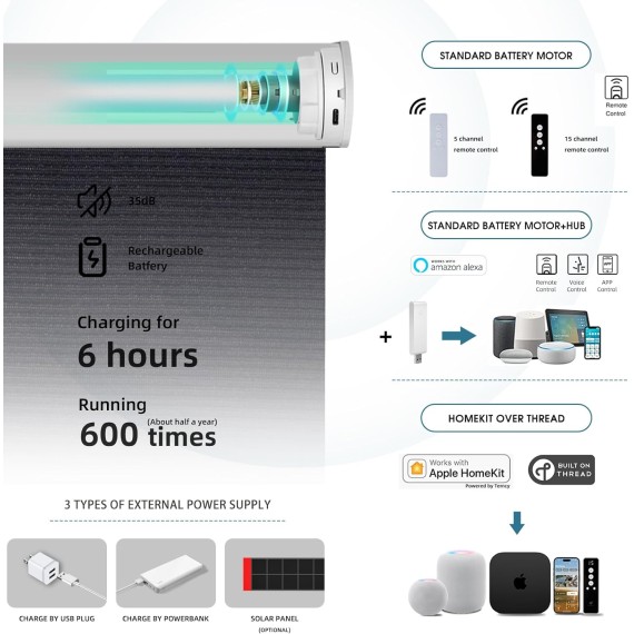 Motorized Roller Shade, 100% Blackout Smart Window Blinds Work with Apple Homekit, Alexa, Google Home, Remote Control, Electric Blinds with USB/Solar Pannel,Eclipse Black